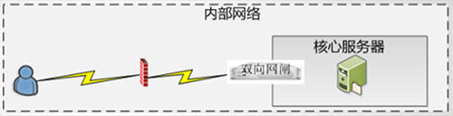 中华卫士清静隔离与交流系统.jpg